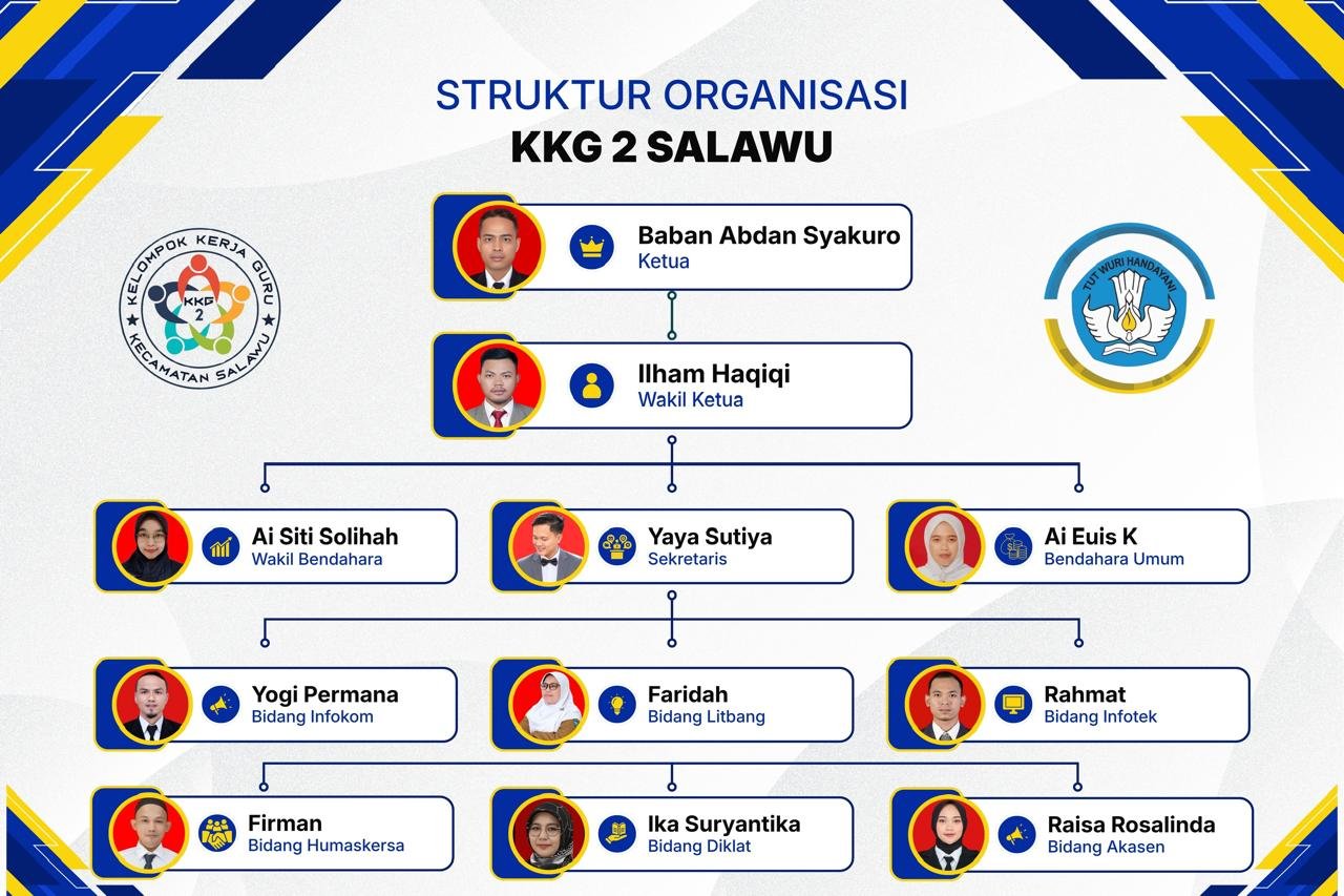 Struktur Organisasi KKG 2 Salawu
